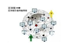FITFI虚拟币涨幅分析：市场