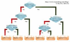 如何选择和使用虚拟币钱