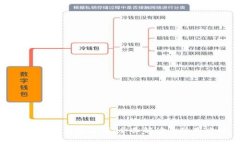 小狐钱包消费限额：全面