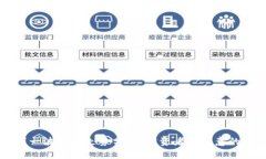 虚拟币下一波牛市走势分
