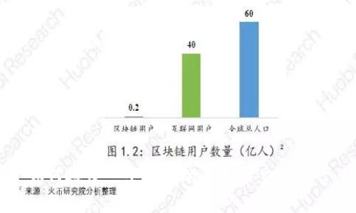 如何搭建一个高效的虚拟币交易平台