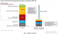什么是金凤比特虚拟币？