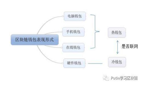 虚拟币LCK：未来数字货币的潜力与投资机会