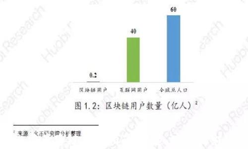 
小狐钱包内资产跨链操作指南：快速、安全的财富管理方案