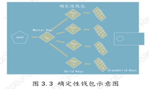如何在小狐钱包中添加波场链网络：一步一步详解