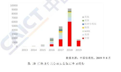 如何在小狐钱包中添加比特币：详细步骤与指南