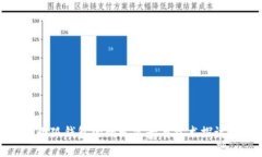 小狐钱包的研发背景与技