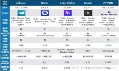 虚拟币9920的全面解析：投