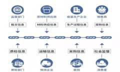 NEU虚拟币：未来数字经济