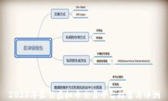 2023年最佳虚拟币交易平台