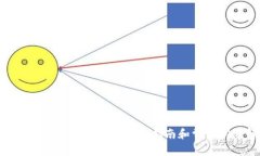 MetaMask添加网络的详细指南和常见问题解答
