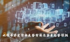 比特币历史价格走势分析